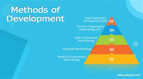 Development of Different Methods for Preparing 